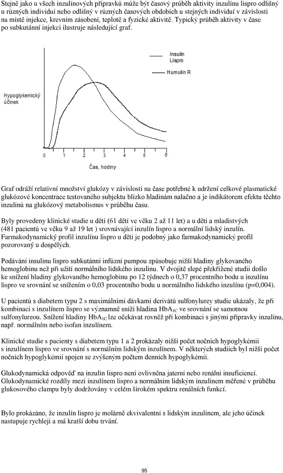 Graf odráží relativní množství glukózy v závislosti na čase potřebné k udržení celkové plasmatické glukózové koncentrace testovaného subjektu blízko hladinám nalačno a je indikátorem efektu těchto