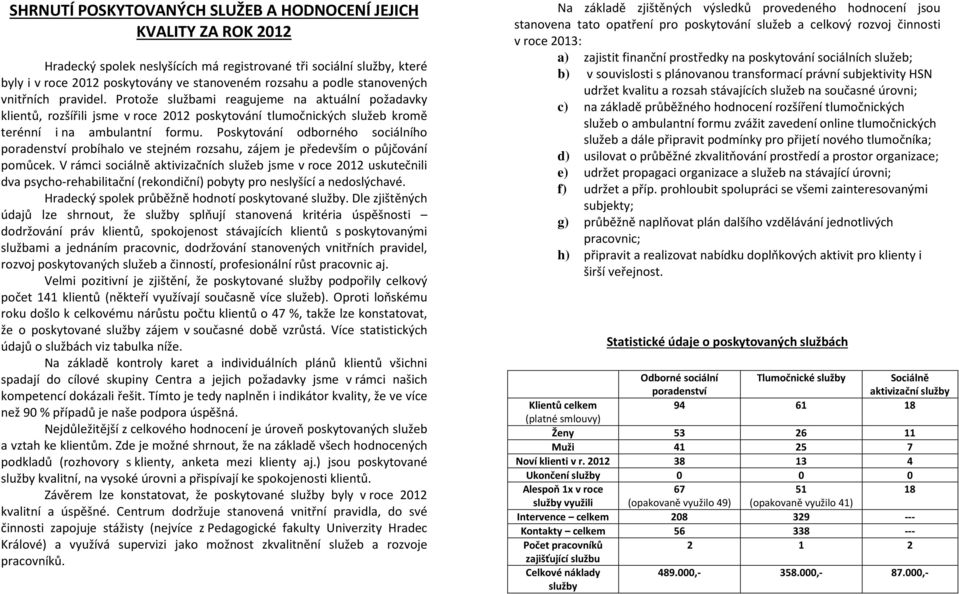 Poskytování odborného sociálního poradenství probíhalo ve stejném rozsahu, zájem je především o půjčování pomůcek.