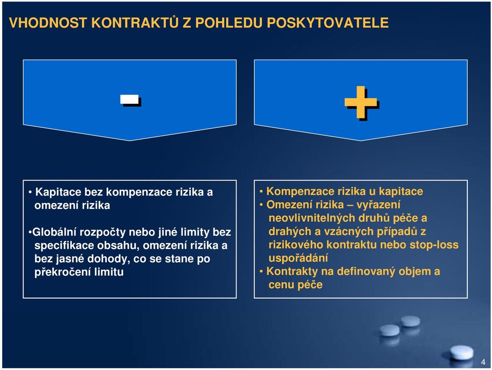 překročení limitu Kompenzace rizika u kapitace Omezení rizika vyřazení neovlivnitelných druhů péče a