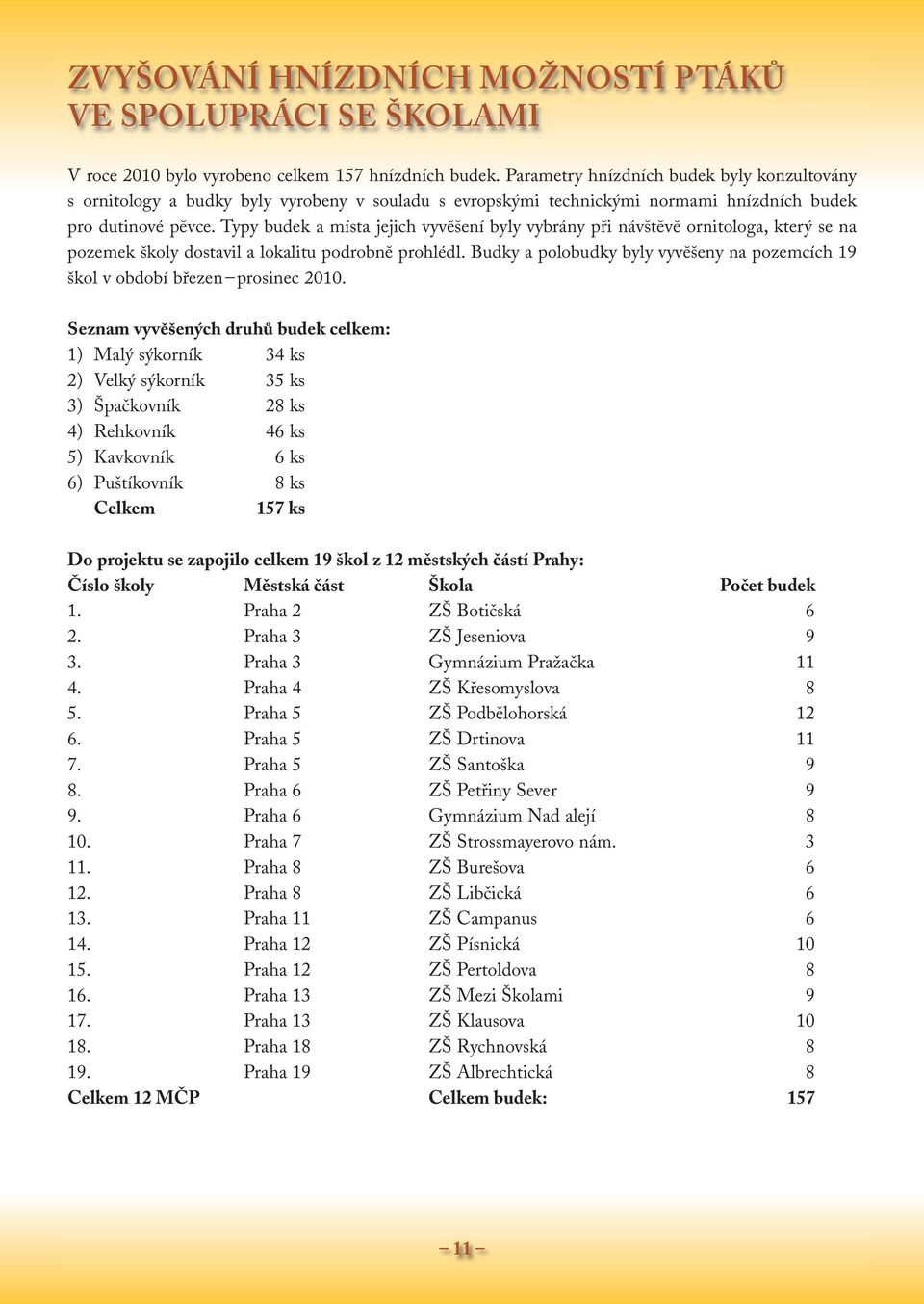 Typy budek a místa jejich vyvěšení byly vybrány při návštěvě ornitologa, který se na pozemek školy dostavil a lokalitu podrobně prohlédl.