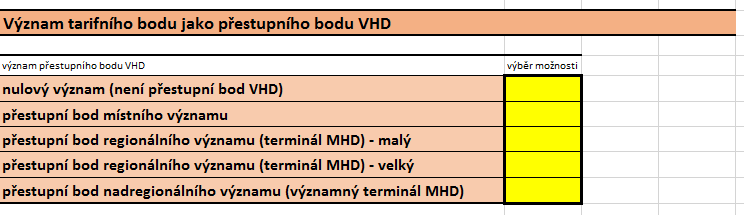 Zadání významu tarifního bodu jako přestupního bodu VHD Zadání významu tarifního bodu jako přestupního bodu VHD se zadává pomocí tabulky, v rámci které je nutné vybrat jednu z předdefinovaných