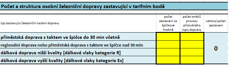 Po určení počtu zaústěných směrů dle KJŘ po logické redukci se tato hodnota zadá do příslušné kolonky: Příklad zadání počtu zaústěných směrů.