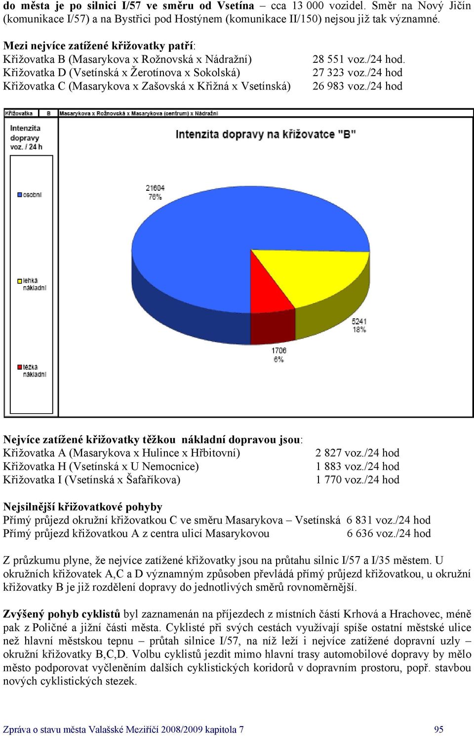 551 voz./24 hod. 27 323 voz./24 hod 26 983 voz.