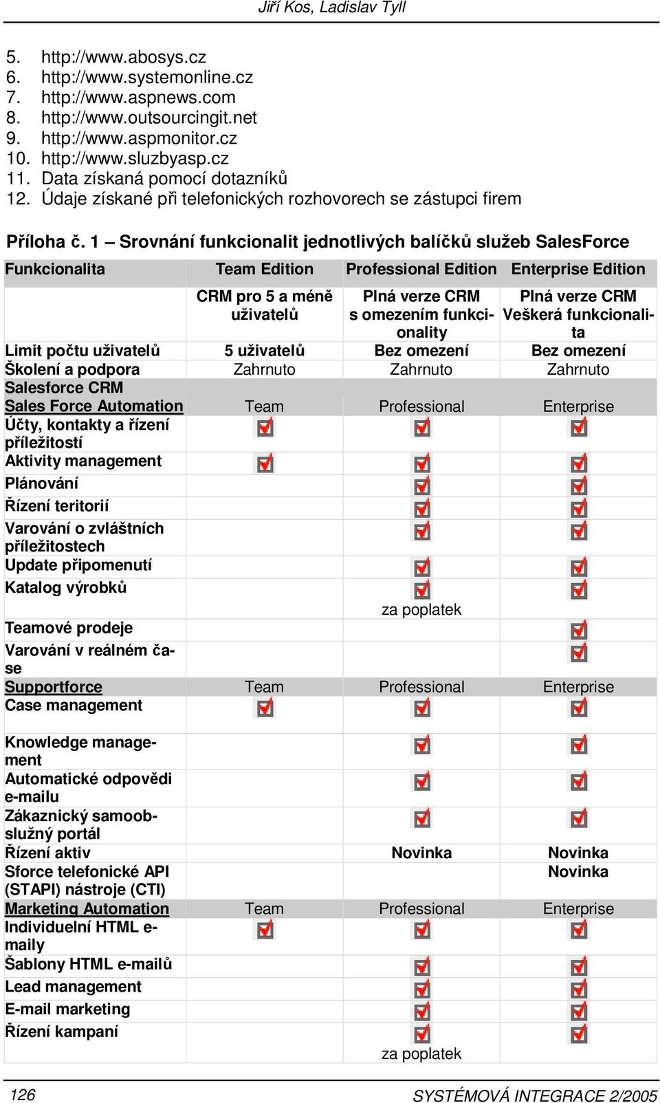 1 Srovnání funkcionalit jednotlivých balíčků služeb SalesForce Funkcionalita Team Edition Professional Edition Enterprise Edition CRM pro 5 a méně uživatelů Plná verze CRM s omezením funkcionality