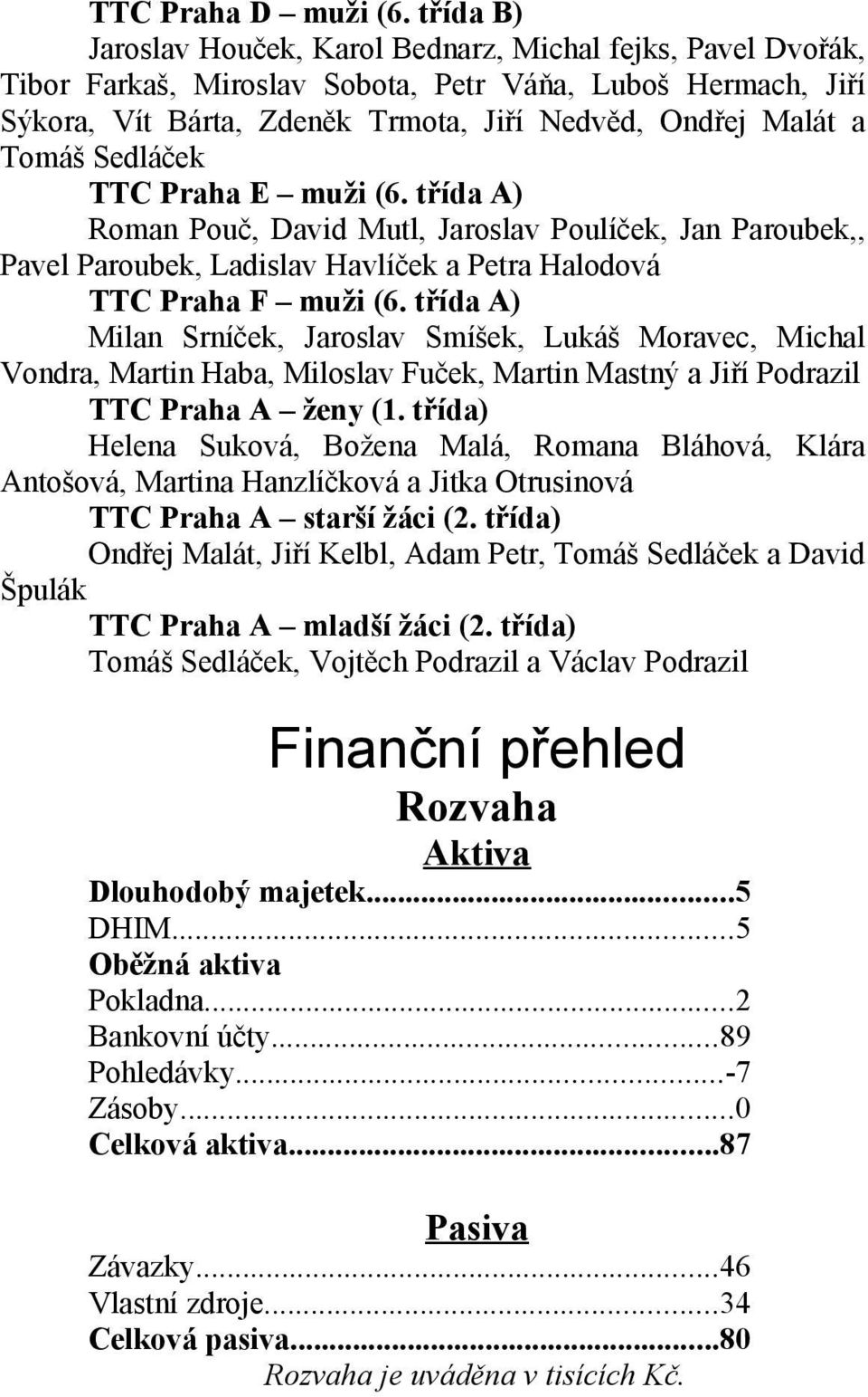 Sedláček TTC Praha E muži (6. třída A) Roman Pouč, David Mutl, Jaroslav Poulíček, Jan Paroubek,, Pavel Paroubek, Ladislav Havlíček a Petra Halodová TTC Praha F muži (6.