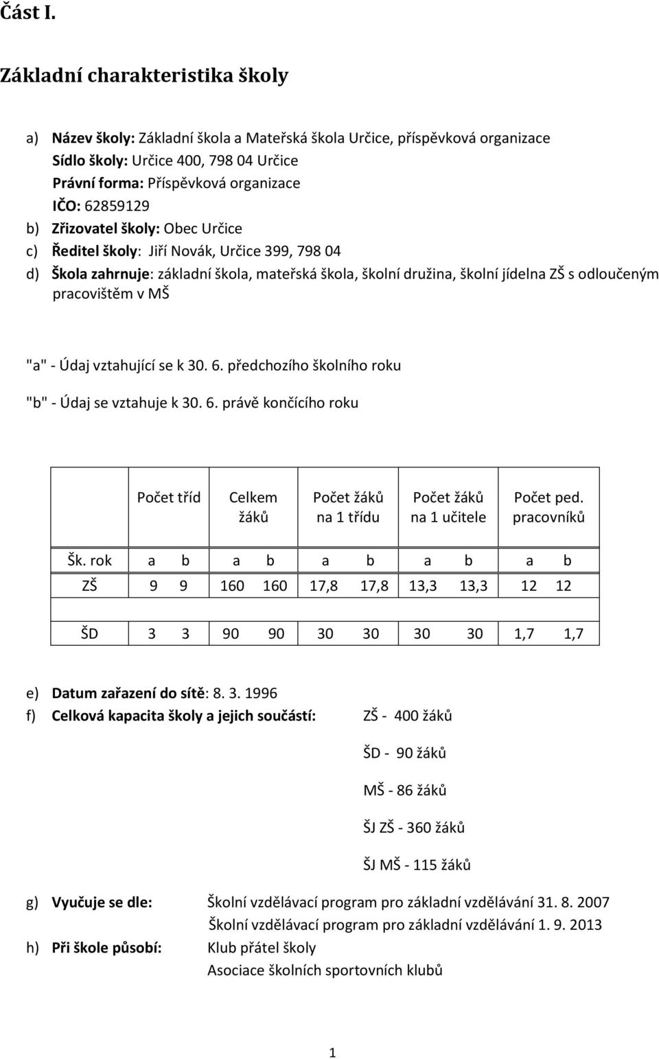 b) Zřizovatel školy: Obec Určice c) Ředitel školy: Jiří Novák, Určice 399, 798 04 d) Škola zahrnuje: základní škola, mateřská škola, školní družina, školní jídelna ZŠ s odloučeným pracovištěm v MŠ