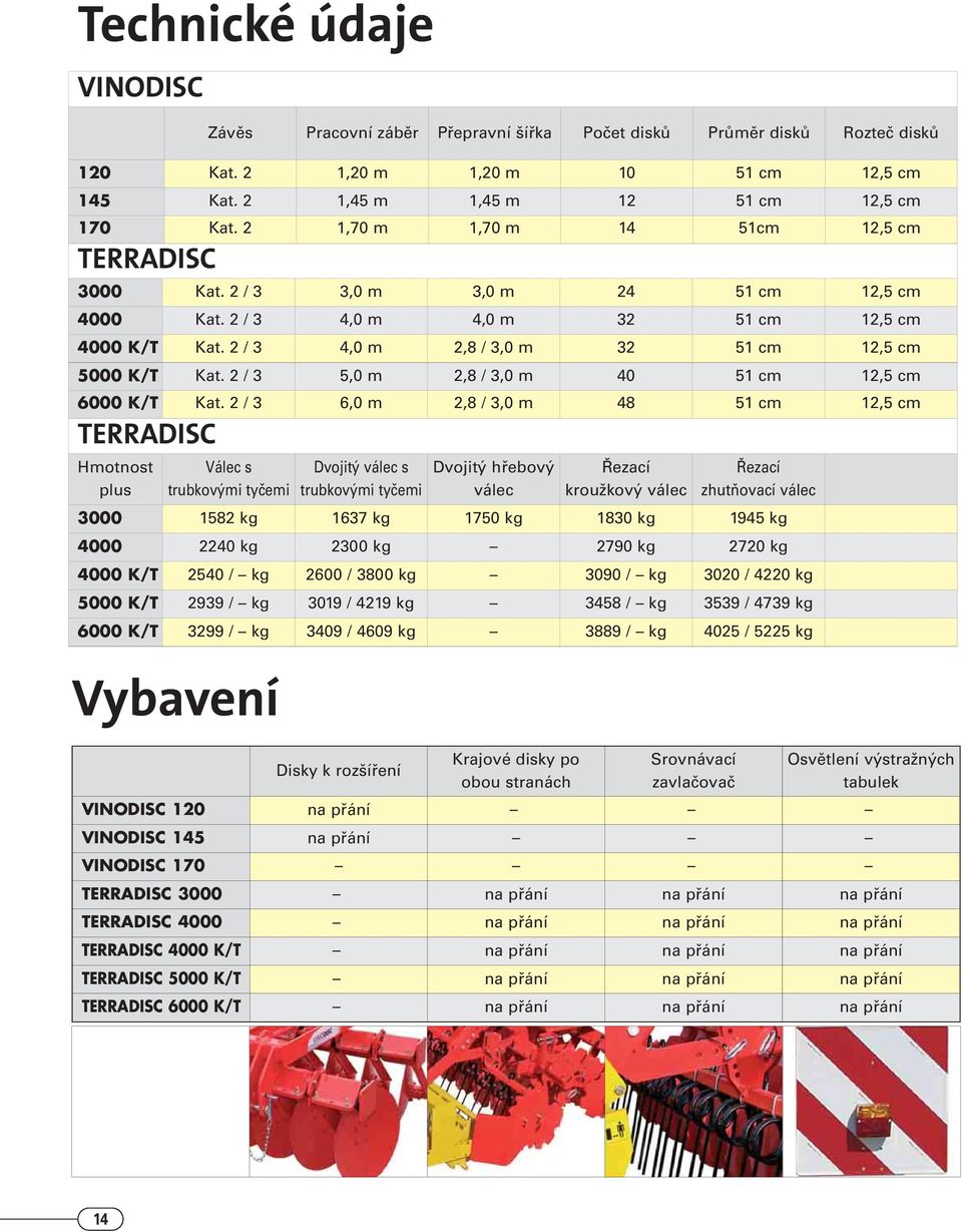 2 / 3 5,0 m 2,8 / 3,0 m 40 51 cm 12,5 cm 6000 K/T Kat.