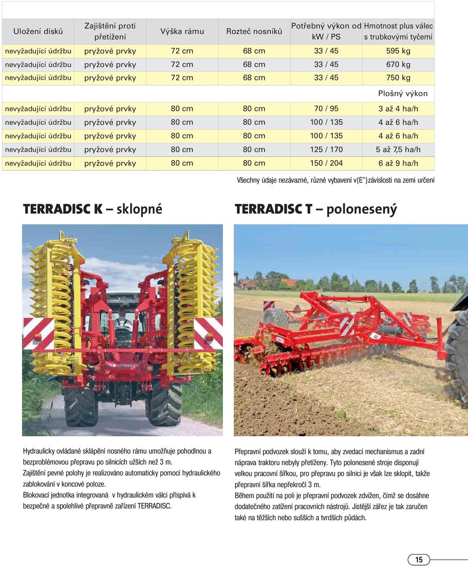 nevyïadující údrïbu pryïové prvky 80 cm 80 cm 100 / 135 4 aï 6 ha/h nevyïadující údrïbu pryïové prvky 80 cm 80 cm 100 / 135 4 aï 6 ha/h nevyïadující údrïbu pryïové prvky 80 cm 80 cm 125 / 170 5 aï
