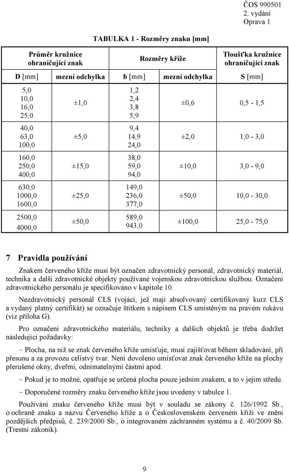 3,0-9,0 ±50,0 10,0-30,0 ±100,0 25,0-75,0 7 Pravidla používání Znakem červeného kříže musí být označen zdravotnický personál, zdravotnický materiál, technika a další zdravotnické objekty používané