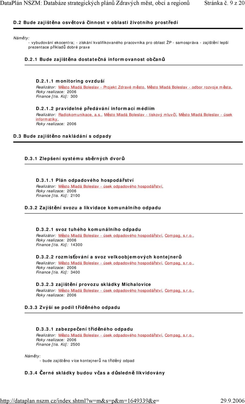 praxe D.2.1 Bude zajištěna dostatečná informovanost občanů D.2.1.1 monitoring ovzduší Realizátor: Město Mladá Boleslav - Projekt Zdravé město, Město Mladá Boleslav - odbor rozvoje města, Finance [tis.