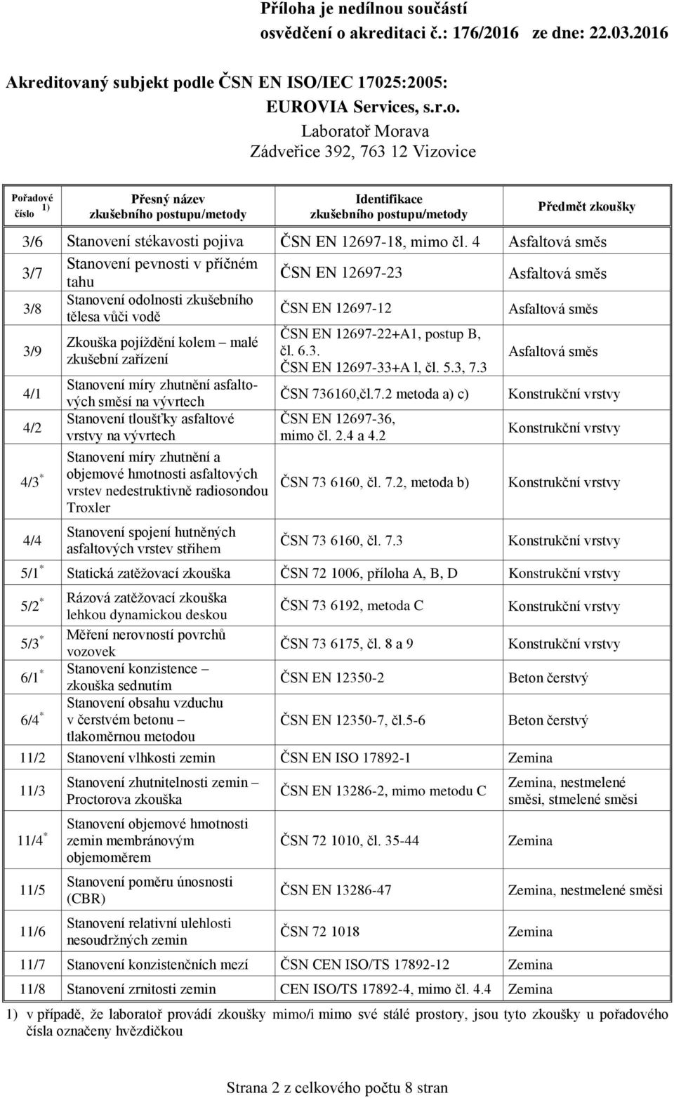 zhutnění asfaltových směsí na vývrtech Stanovení tloušťky asfaltové vrstvy na vývrtech Stanovení míry zhutnění a 4/3 * objemové hmotnosti asfaltových vrstev nedestruktivně radiosondou Troxler 4/4