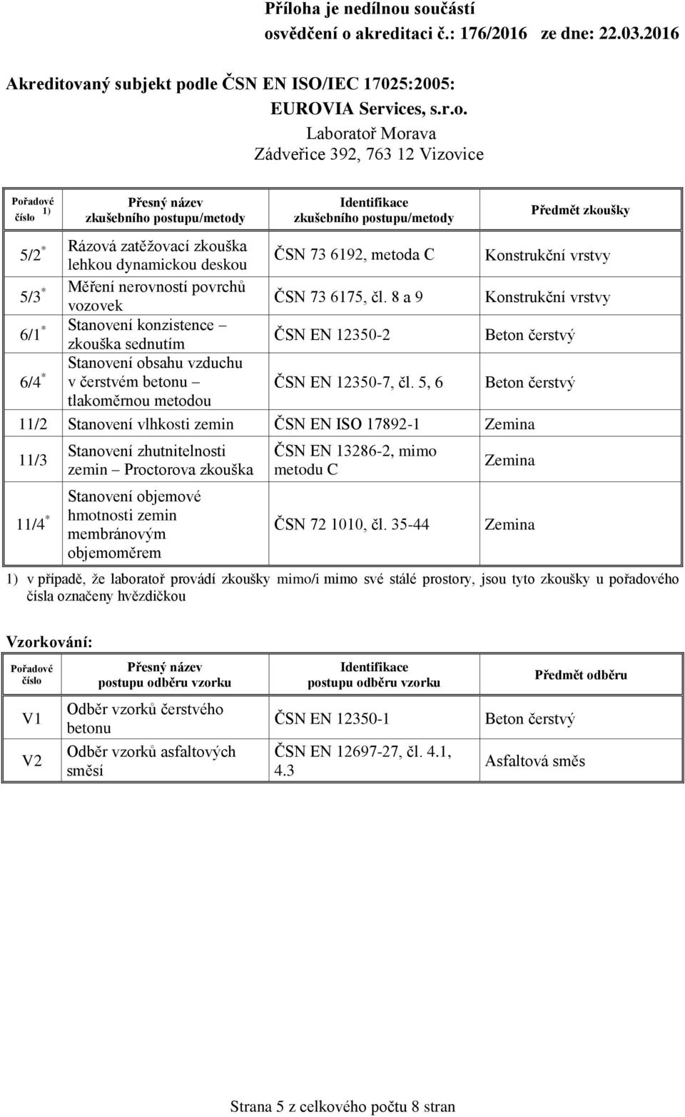 5, 6 Stanovení obsahu vzduchu tlakoměrnou metodou 11/2 Stanovení vlhkosti zemin ČSN EN ISO 17892-1 11/3 Stanovení zhutnitelnosti zemin Proctorova zkouška 11/4 * hmotnosti zemin membránovým