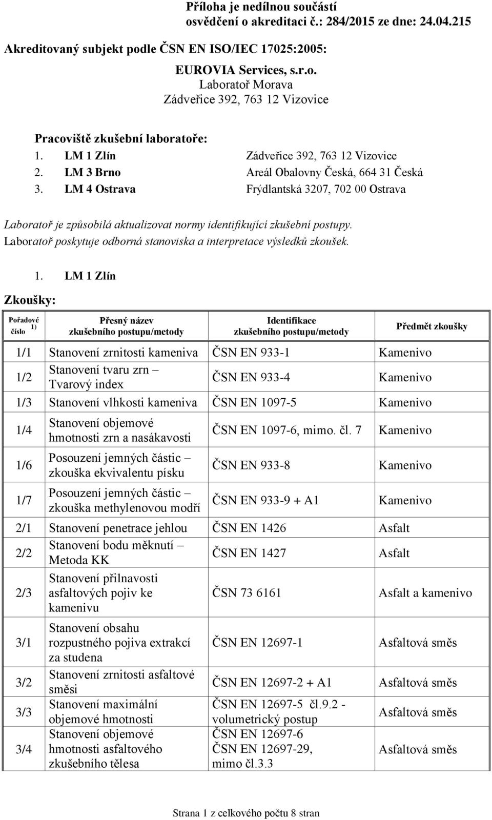 Zkoušky: 1.