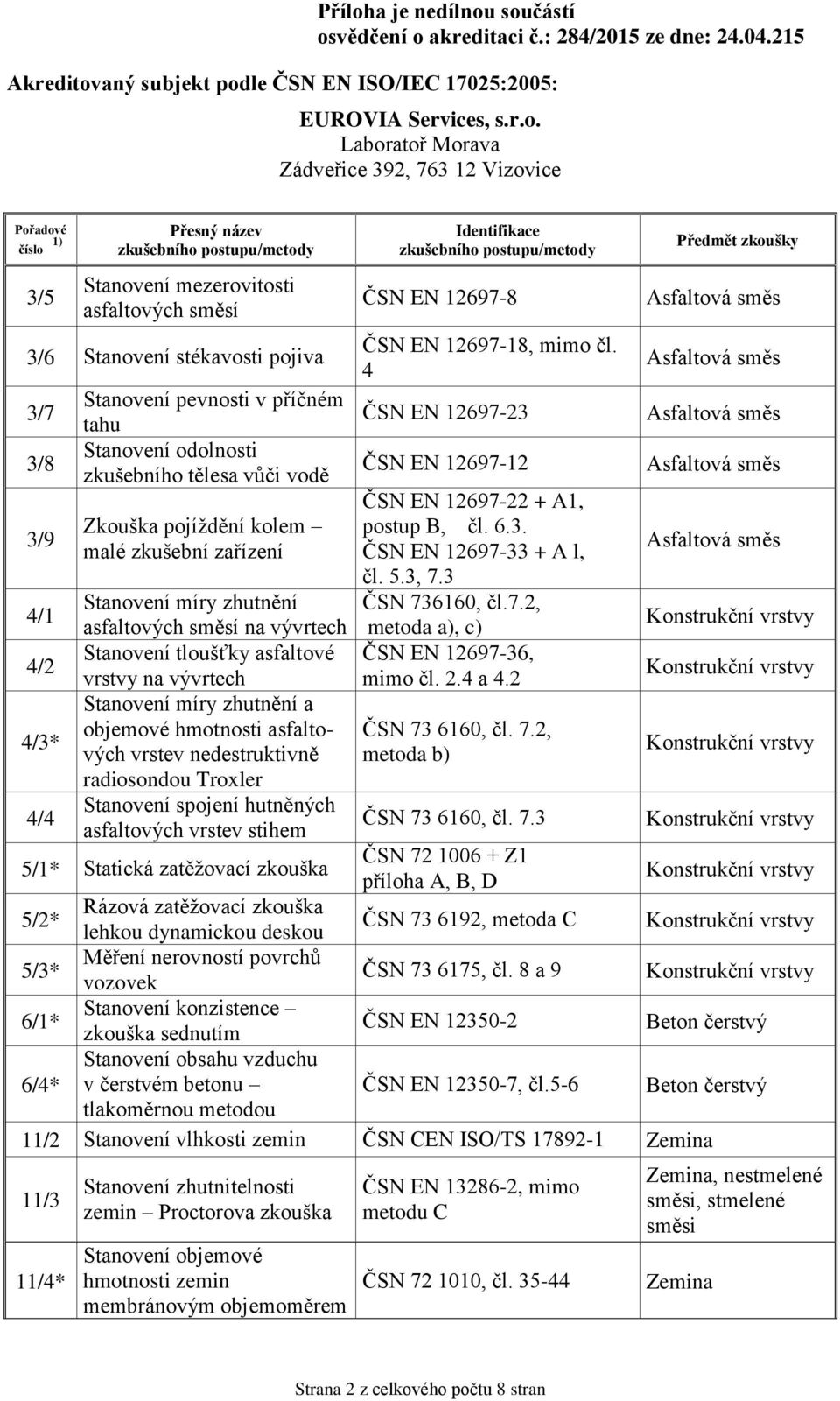 nedestruktivně radiosondou Troxler Stanovení spojení hutněných asfaltových vrstev stihem 5/1* Statická zatěžovací zkouška ČSN EN 12697-8 ČSN EN 12697-18, mimo čl.