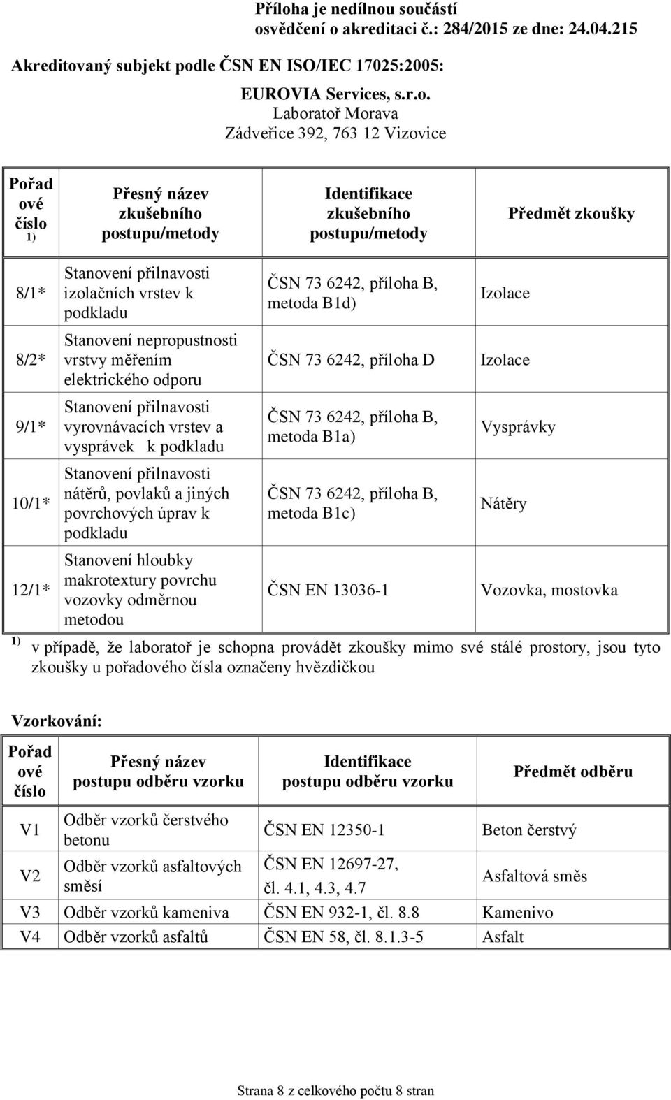 makrotextury povrchu vozovky odměrnou metodou ČSN EN 13036-1 Vozovka, mostovka v případě, že laboratoř je schopna provádět zkoušky mimo své stálé prostory, jsou tyto zkoušky u pořadho čísla označeny