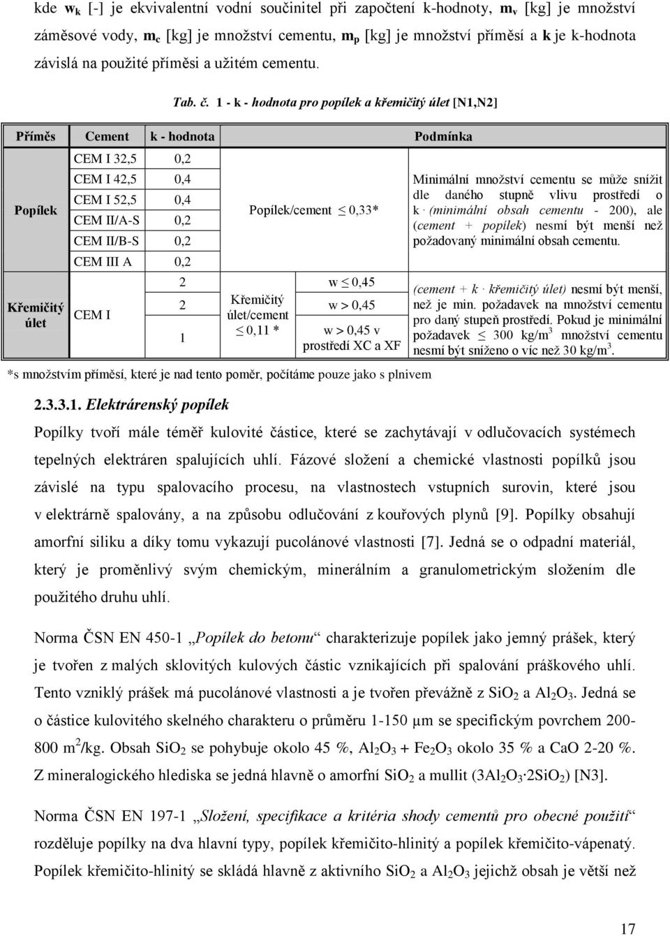 1 - k - hodnota pro popílek a křemičitý úlet [N1,N2] Příměs Cement k - hodnota Podmínka Popílek Křemičitý úlet CEM I 32,5 0,2 CEM I 42,5 0,4 CEM I 52,5 0,4 CEM II/A-S 0,2 CEM II/B-S 0,2 CEM III A 0,2