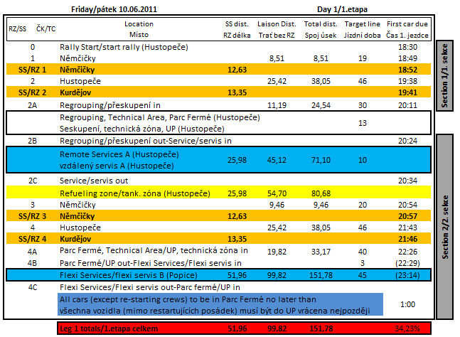 vítězů, hymna) 18:40 Předpokládaný příjezd 1.