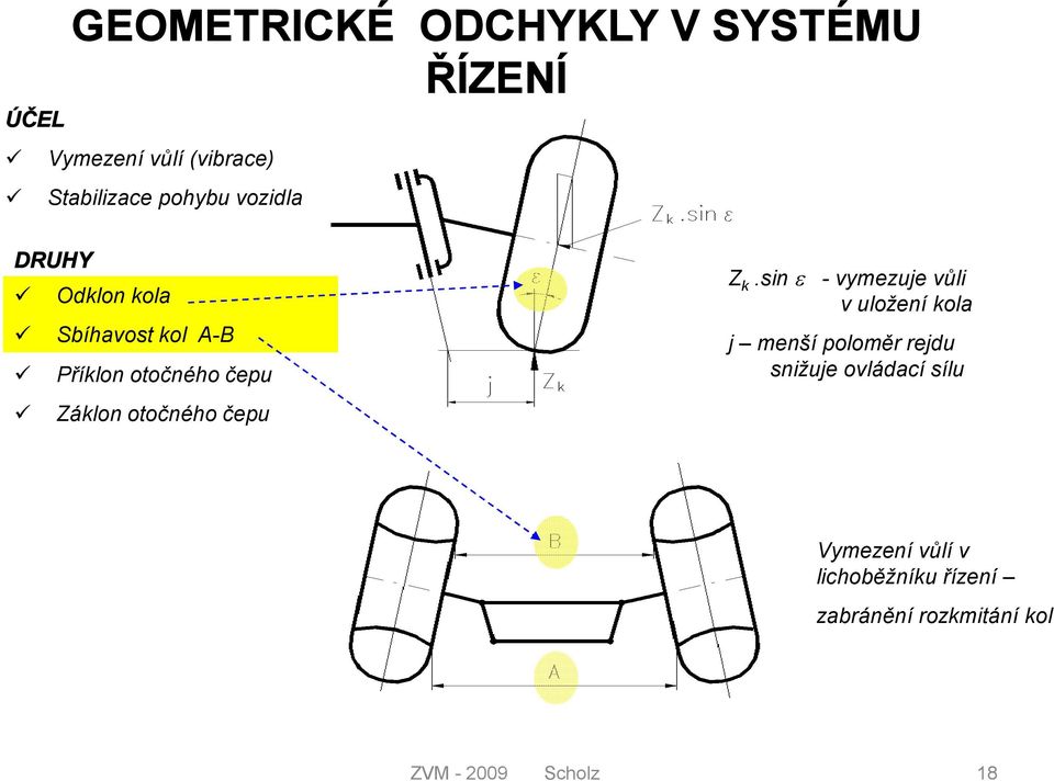 oočného čepu Z k.