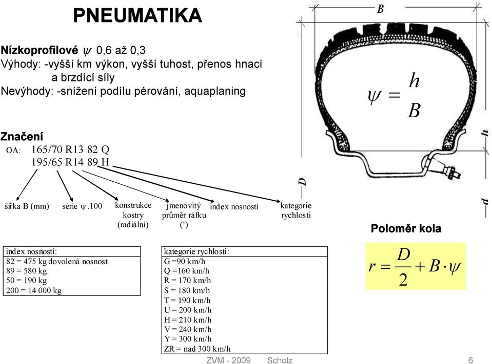 00 konsrukce kosry (radiální) jmenoiý průměr ráfku ( ) index nosnosí index nosnosí: kaegorie rychlosi: 8 = 475 kg doolená nosnos G =90