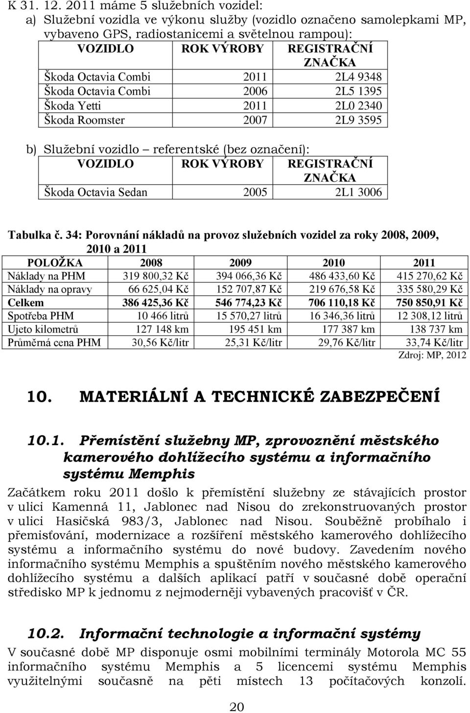 Octavia Combi 2011 2L4 9348 Škoda Octavia Combi 2006 2L5 1395 Škoda Yetti 2011 2L0 2340 Škoda Roomster 2007 2L9 3595 b) Služební vozidlo referentské (bez označení): VOZIDLO ROK VÝROBY REGISTRAČNÍ