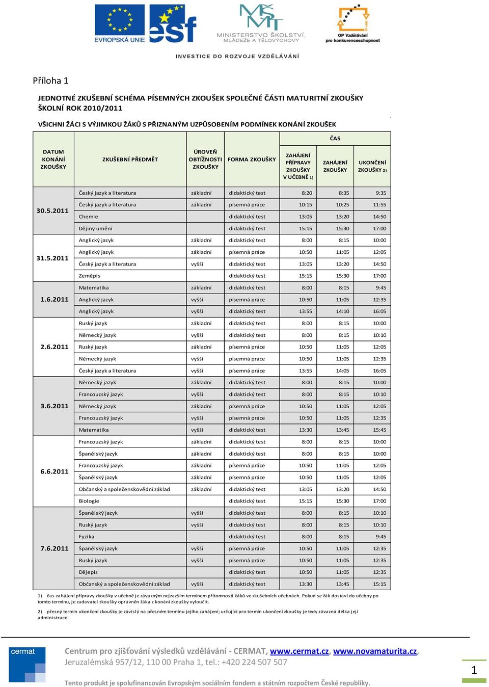 základní didaktický test 8:00 8:15 10:00 Anglický jazyk základní písemná práce 10:50 11:05 12:05 Český jazyk a literatura vyšší didaktický test 13:05 13:20 14:50 Zeměpis didaktický test 15:15 15:30