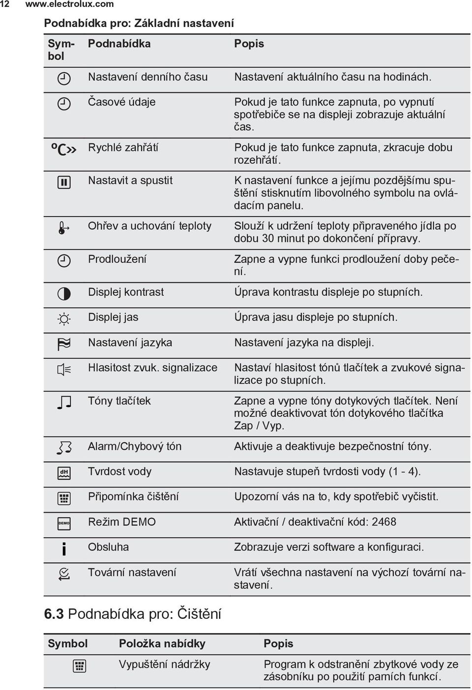 signalizace Tóny tlačítek Alarm/Chybový tón Pokud je tato funkce zapnuta, po vypnutí spotřebiče se na displeji zobrazuje aktuální čas. Pokud je tato funkce zapnuta, zkracuje dobu rozehřátí.