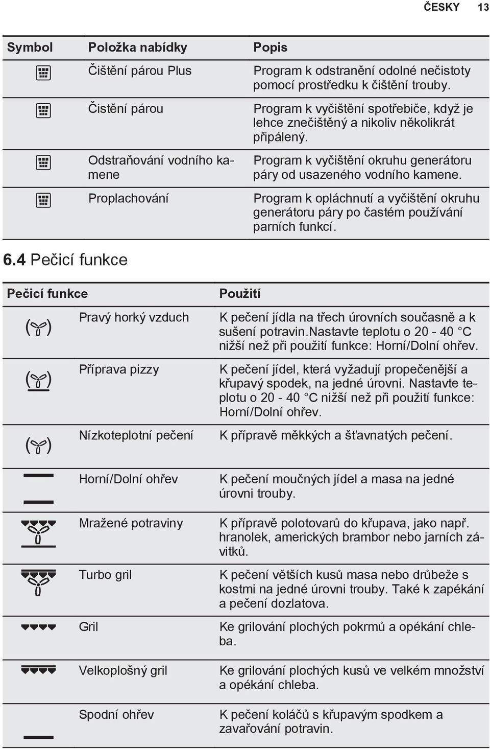 Program k opláchnutí a vyčištění okruhu generátoru páry po častém používání parních funkcí. 6.