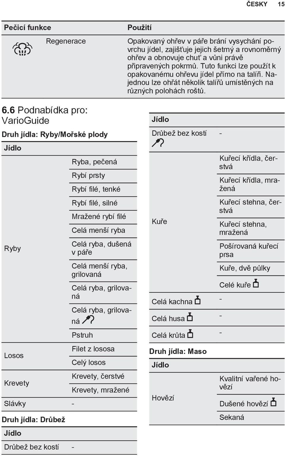 6 Podnabídka pro: VarioGuide Druh jídla: Ryby/Mořské plody Ryby Losos Krevety Slávky - Druh jídla: Drůbež Drůbež bez kostí - Ryba, pečená Rybí prsty Rybí filé, tenké Rybí filé, silné Mražené rybí