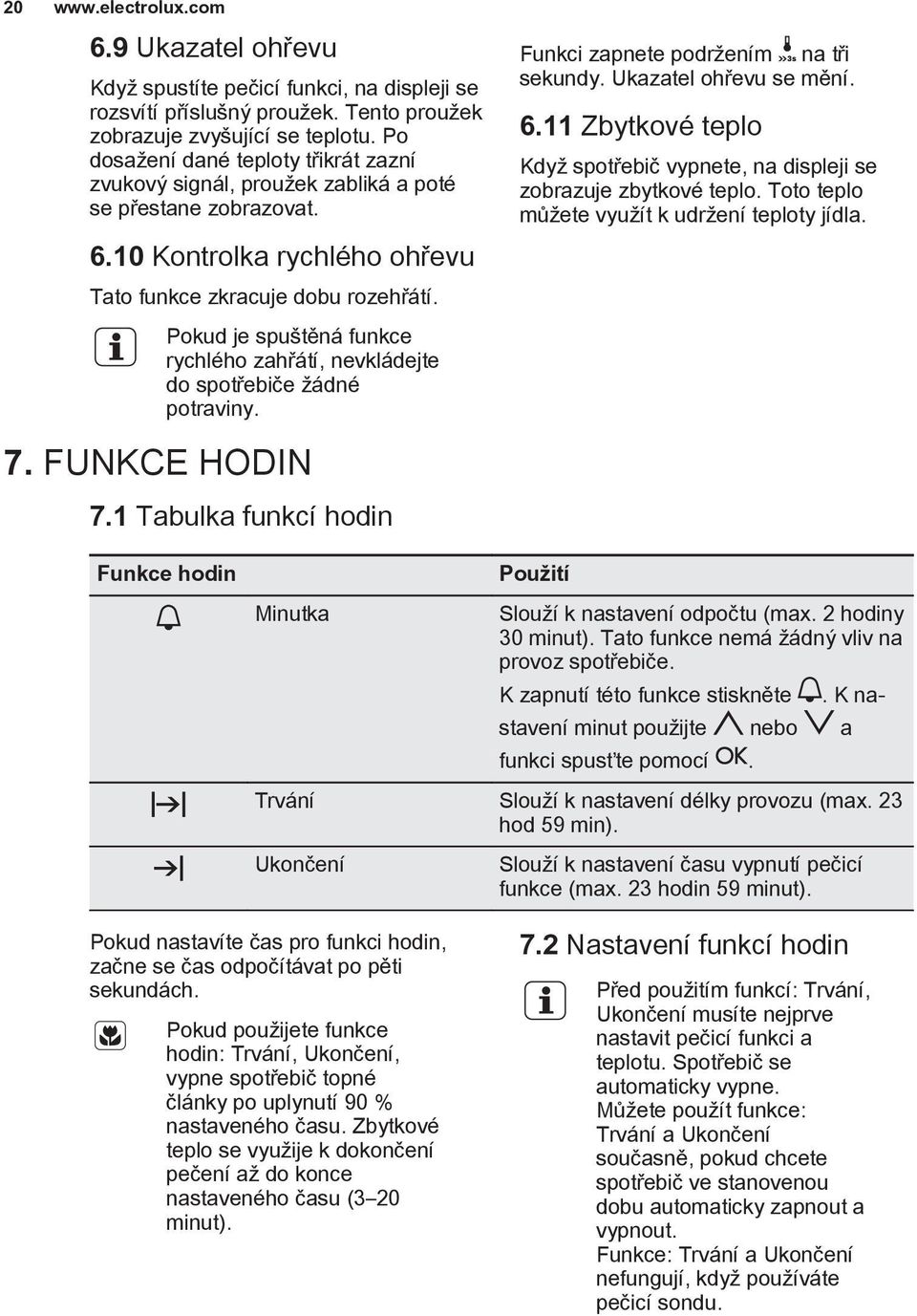 Pokud je spuštěná funkce rychlého zahřátí, nevkládejte do spotřebiče žádné potraviny. 7. FUNKCE HODIN 7.1 Tabulka funkcí hodin Funkci zapnete podržením na tři sekundy. Ukazatel ohřevu se mění. 6.