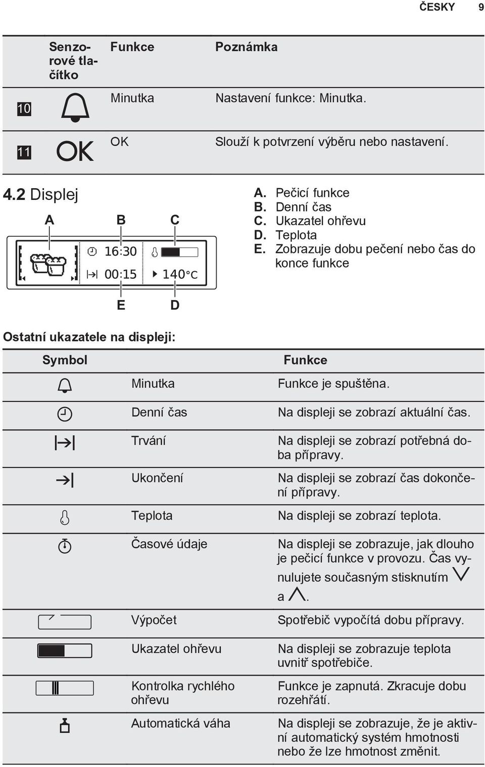 Zobrazuje dobu pečení nebo čas do konce funkce E D Ostatní ukazatele na displeji: Symbol Minutka Denní čas Trvání Ukončení Teplota Časové údaje Výpočet Ukazatel ohřevu Kontrolka rychlého ohřevu