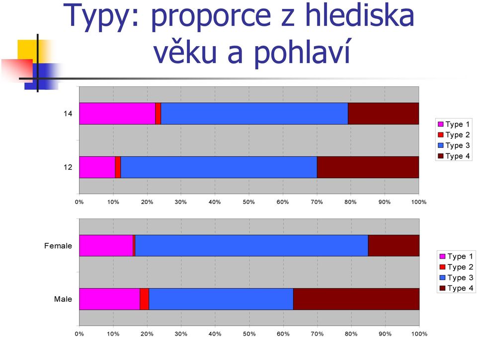 50% 60% 70% 80% 90% 100% emale ale  50% 60% 70%