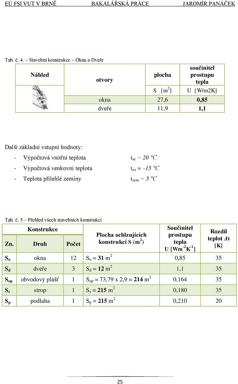 Výpočtová vnitřní teplota t in = 20 C - Výpočtová venkovní teplota t ex = -15 C - Teplota přilehlé zeminy t zem = 5 C Tab. č.