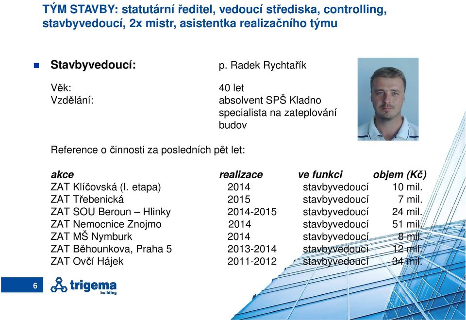 Klíčovská (I. etapa) 2014 stavbyvedoucí 10 mil. ZAT Třebenická 2015 stavbyvedoucí 7 mil. ZAT SOU Beroun Hlinky 2014-2015 stavbyvedoucí 24 mil.