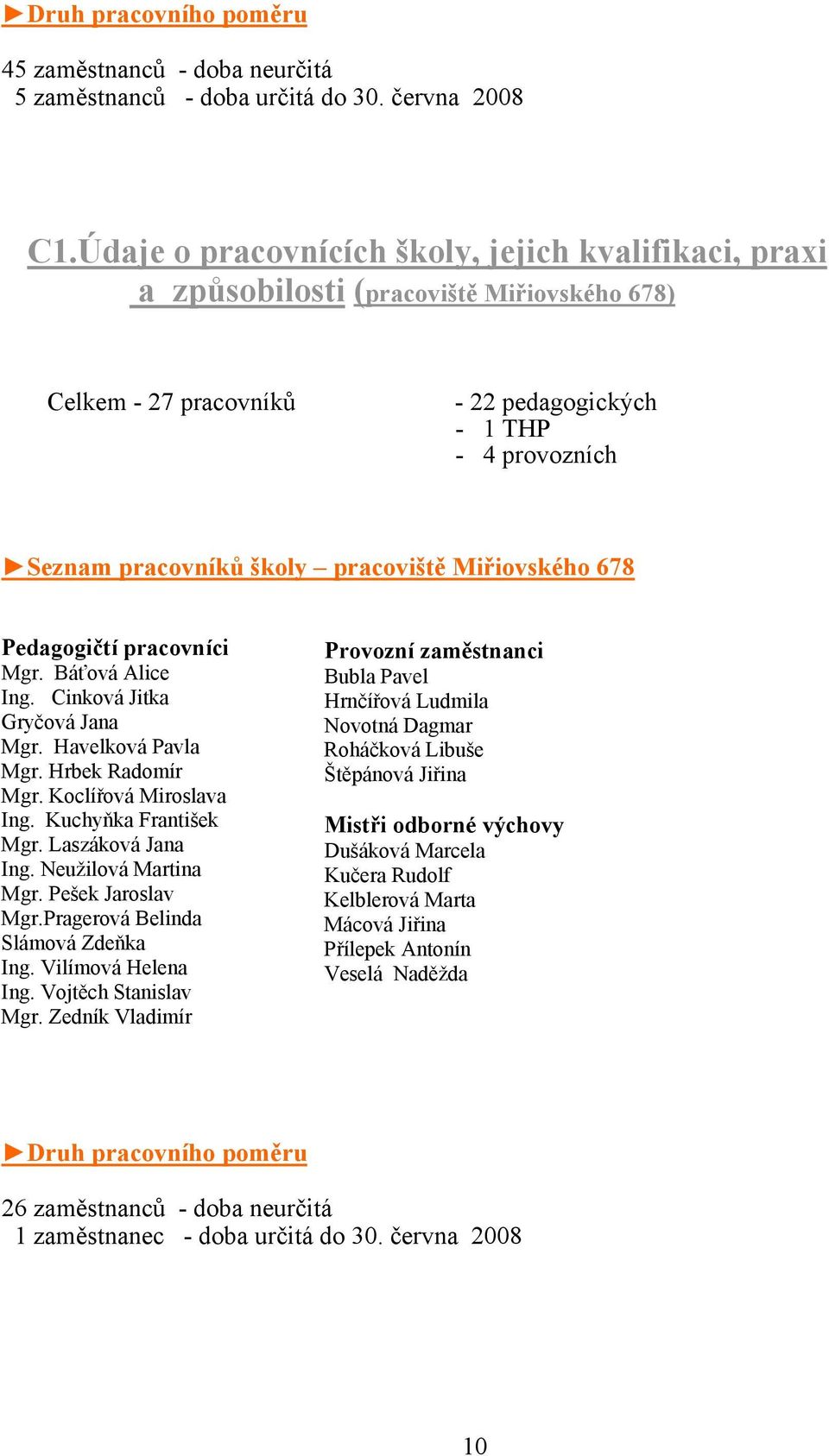 Miřiovského 678 Pedagogičtí pracovníci Mgr. Báťová Alice Ing. Cinková Jitka Gryčová Jana Mgr. Havelková Pavla Mgr. Hrbek Radomír Mgr. Koclířová Miroslava Ing. Kuchyňka František Mgr.