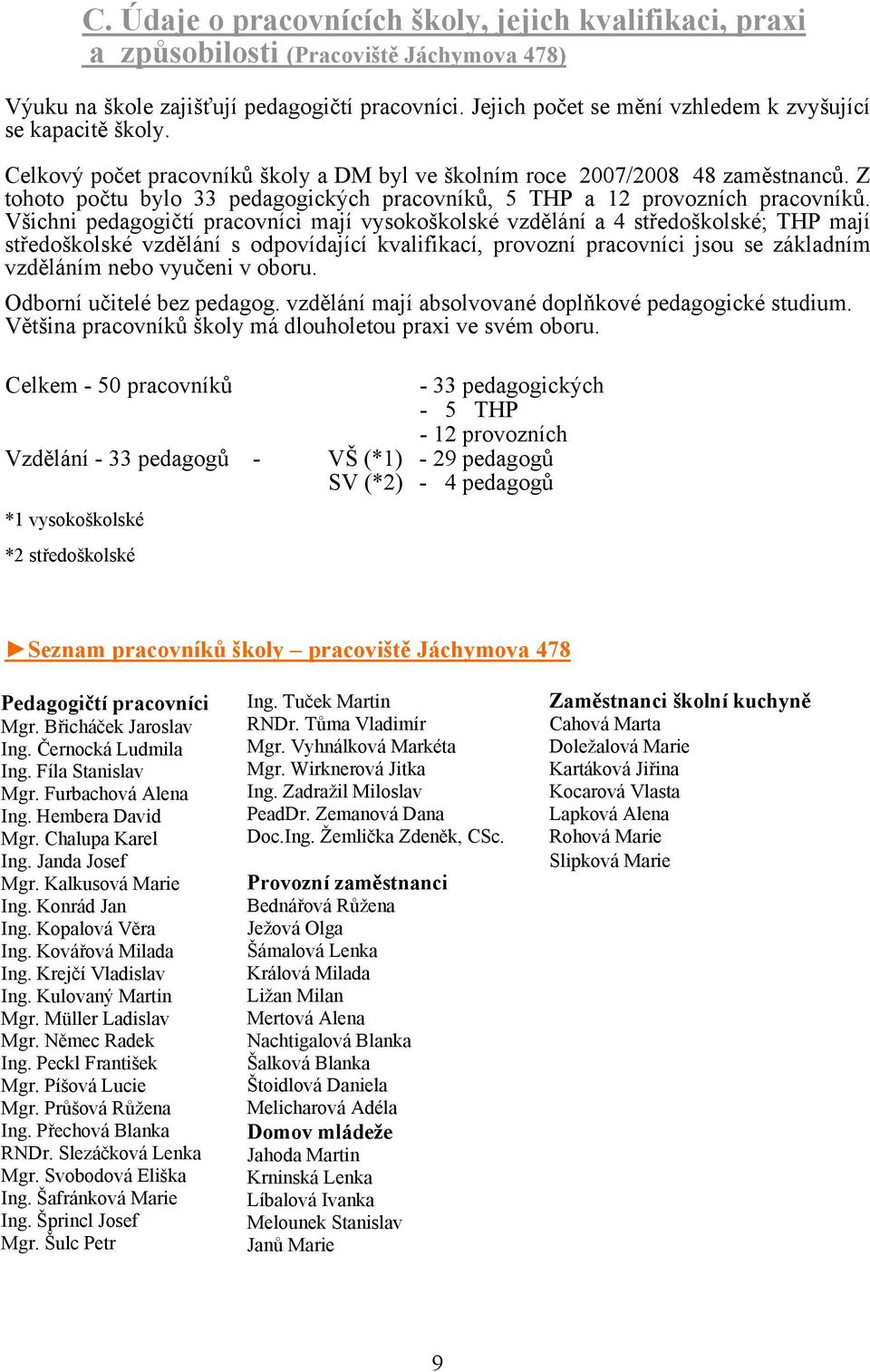 Z tohoto počtu bylo 33 pedagogických pracovníků, 5 THP a 12 provozních pracovníků.