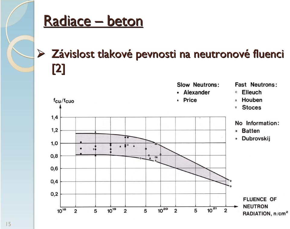 pevnosti na