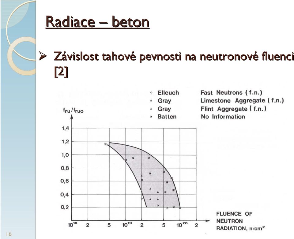 pevnosti na