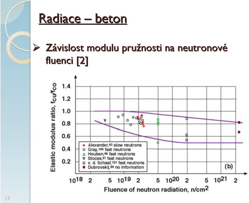 pružnosti na