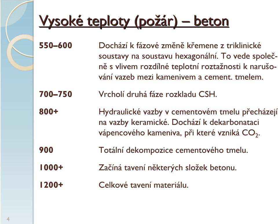 700 750 Vrcholí druhá fáze rozkladu CSH. 800+ Hydraulické vazby v cementovém tmelu přecházejí na vazby keramické.