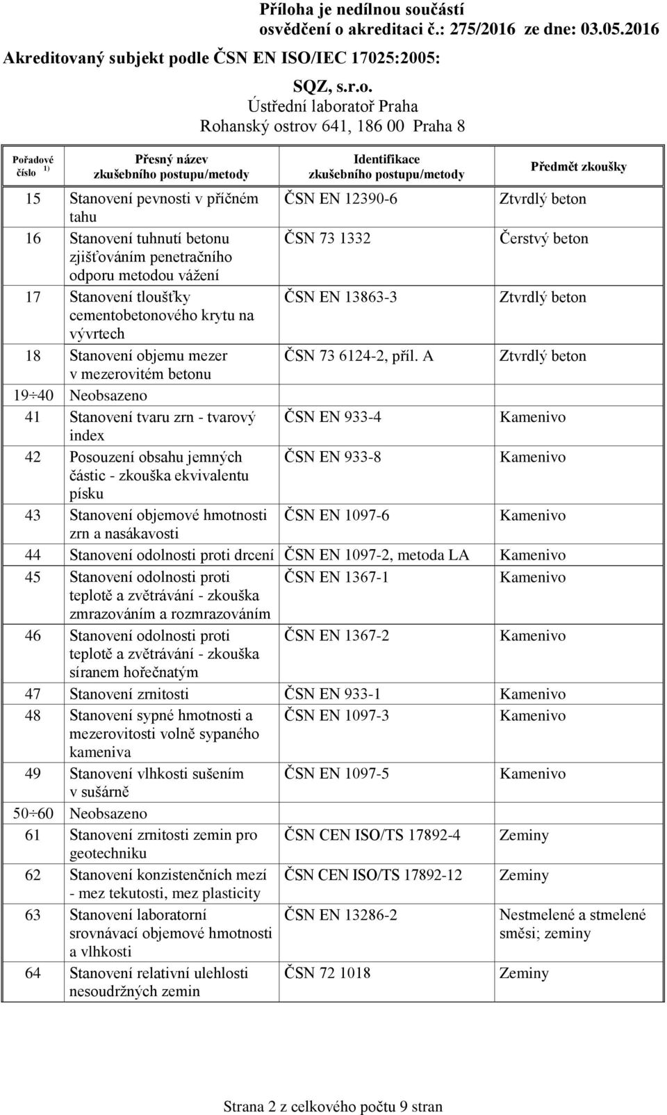 A 19 40 Neobsazeno 41 Stanovení tvaru zrn - tvarový ČSN EN 933-4 index 42 Posouzení obsahu jemných ČSN EN 933-8 částic - zkouška ekvivalentu písku 43 Stanovení objemové hmotnosti zrn a nasákavosti