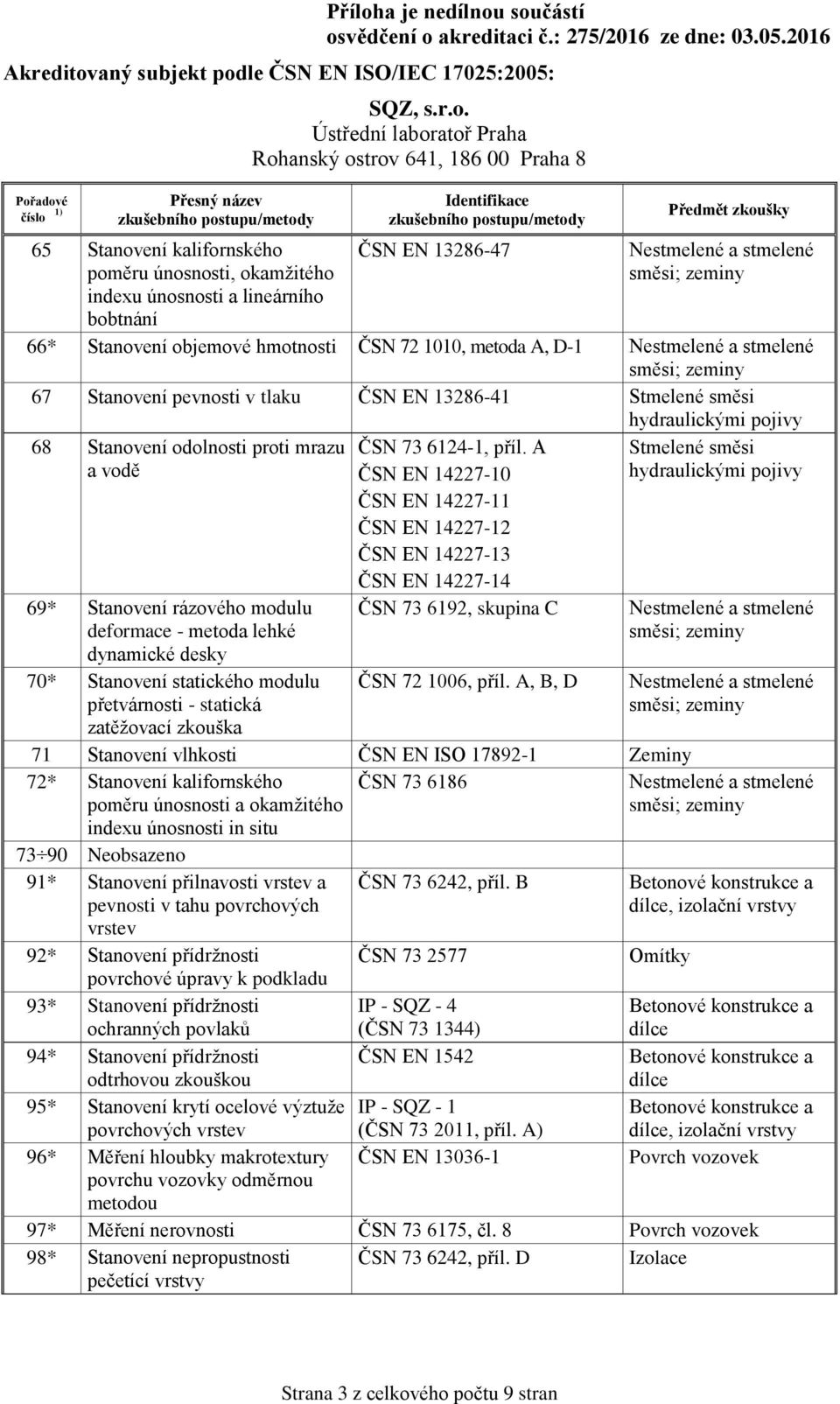 modulu přetvárnosti - statická zatěžovací zkouška ČSN 73 6124-1, příl. A ČSN EN 14227-10 ČSN EN 14227-11 ČSN EN 14227-12 ČSN EN 14227-13 ČSN EN 14227-14 ČSN 73 6192, skupina C ČSN 72 1006, příl.