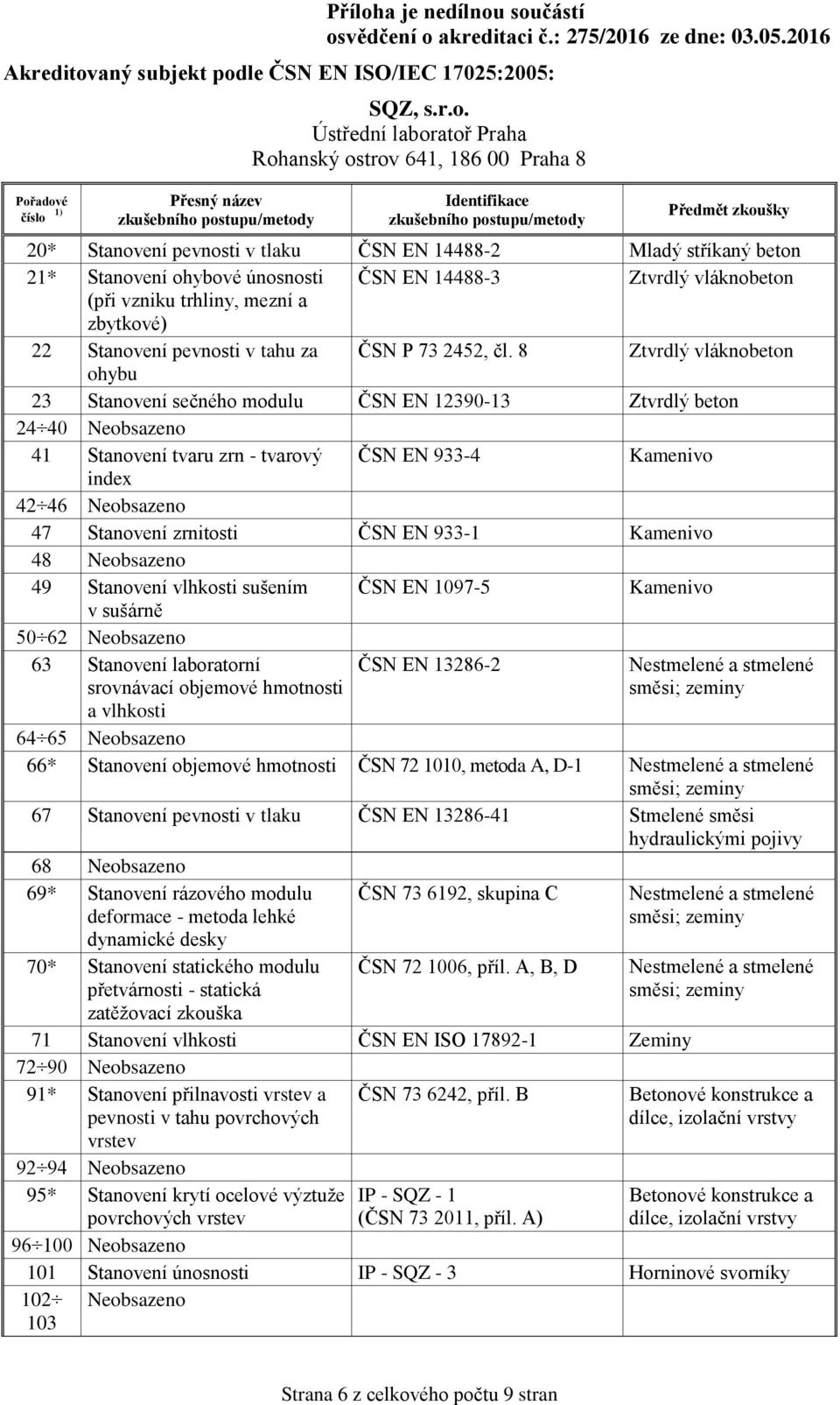 8 Ztvrdlý vláknobeton ohybu 23 Stanovení sečného modulu ČSN EN 12390-13 24 40 Neobsazeno 41 Stanovení tvaru zrn - tvarový index ČSN EN 933-4 42 46 Neobsazeno 47 Stanovení zrnitosti ČSN EN 933-1 48