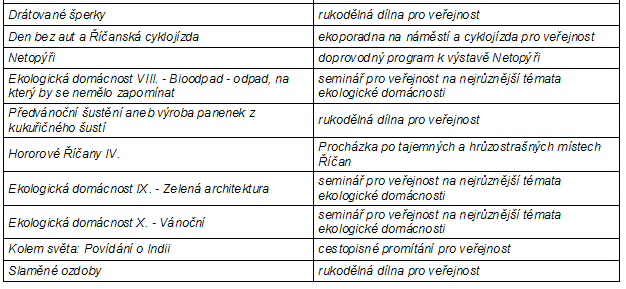 Výstavní činnost Výstavní činnost jsme mohli zahájit až po vybavení