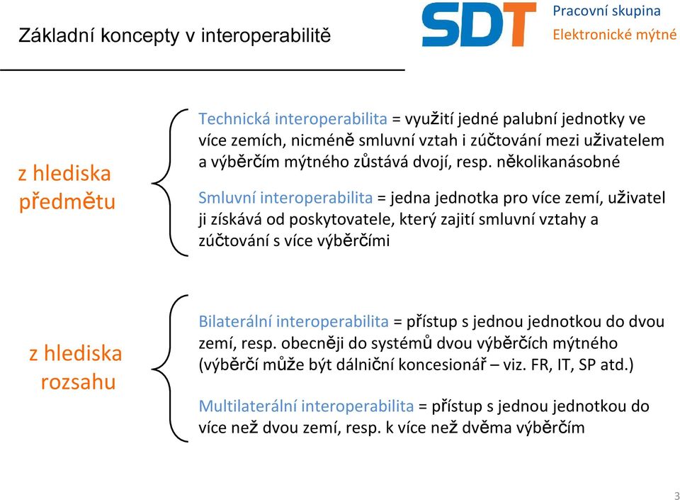 několikanásobné Smluvní interoperabilita = jedna jednotka pro více zemí, uživatel ji získává od poskytovatele, který zajití smluvní vztahy a zúčtování s více výběrčími z