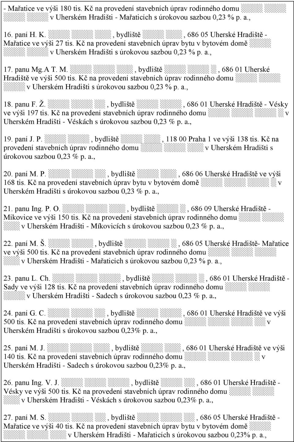 Kč na provedení stavebních úprav rodinného domu v Uherském Hradišti s úrokovou sazbou 0,23 % p. a., 18. panu F. Ž., bydliště, 686 01 Uherské Hradiště - Vésky ve výši 197 tis.