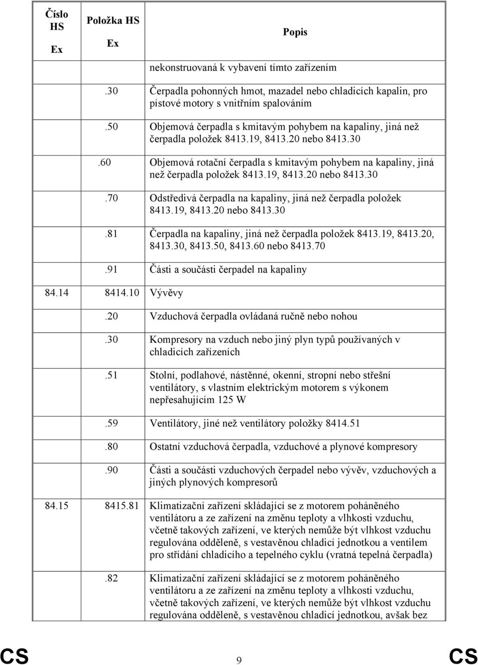 60 Objemová rotační čerpadla s kmitavým pohybem na kapaliny, jiná než čerpadla položek 8413.19, 8413.20 nebo 8413.30.70 Odstředivá čerpadla na kapaliny, jiná než čerpadla položek 8413.19, 8413.20 nebo 8413.30.81 Čerpadla na kapaliny, jiná než čerpadla položek 8413.