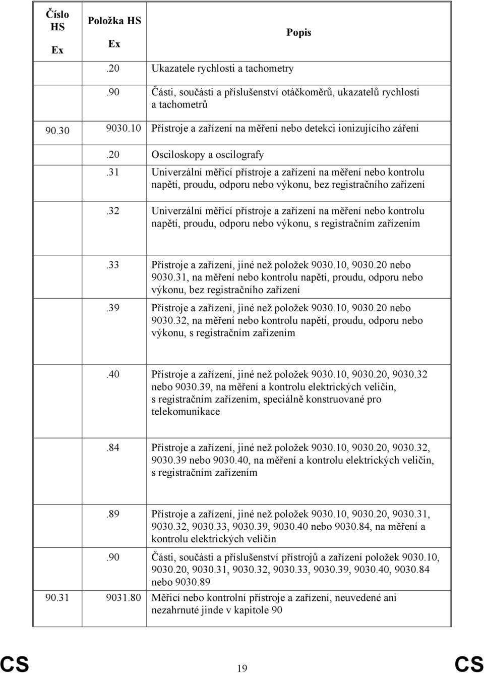 32 Univerzální měřicí přístroje a zařízení na měření nebo kontrolu napětí, proudu, odporu nebo výkonu, s registračním zařízením.33 Přístroje a zařízení, jiné než položek 9030.10, 9030.20 nebo 9030.