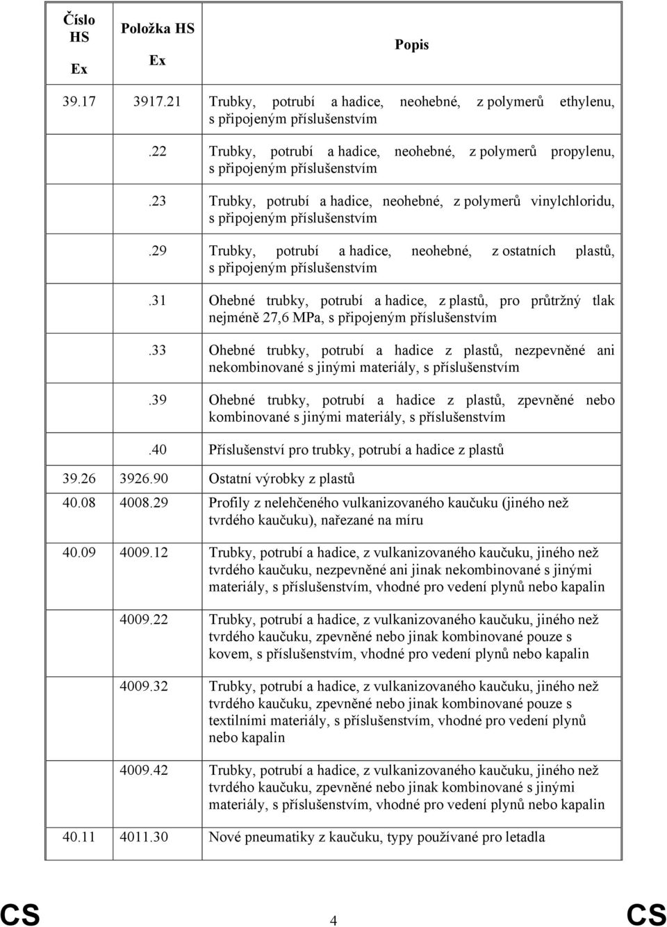 31 Ohebné trubky, potrubí a hadice, z plastů, pro průtržný tlak nejméně 27,6 MPa, s připojeným příslušenstvím.