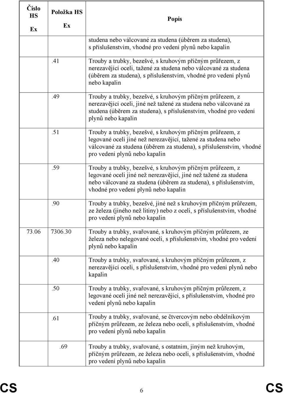 a trubky, bezešvé, s kruhovým příčným průřezem, z legované oceli jiné než nerezavějící, tažené za 59 Trouby a trubky, bezešvé, s kruhovým příčným průřezem, z legované oceli jiné než nerezavějící,