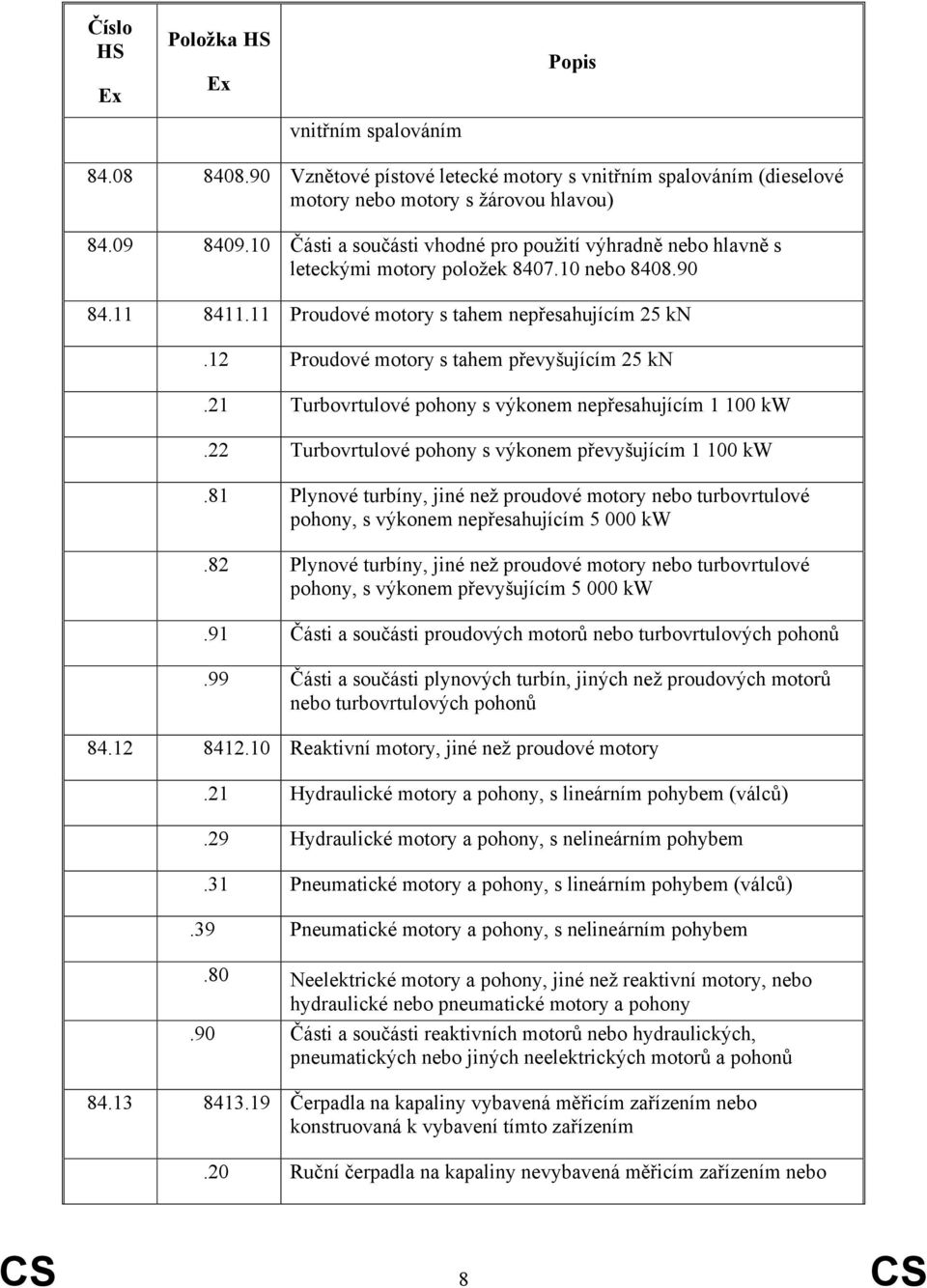 12 Proudové motory s tahem převyšujícím 25 kn.21 Turbovrtulové pohony s výkonem nepřesahujícím 1 100 kw.22 Turbovrtulové pohony s výkonem převyšujícím 1 100 kw.